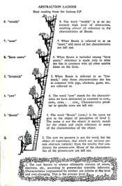 Abstraction ladder