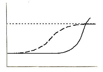 Overschieten 1