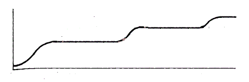 Price escalation wide